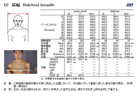 女生 肩寬|肩寬:測量方法,相關概念,身高與肩寬,兩性差異,相關數。